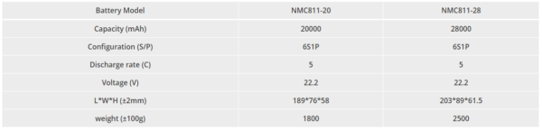 NMC 811 Battery - TEST